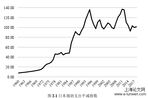 经济论文范文