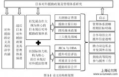 日本对外援助政策和管理体系探析