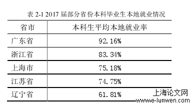 行政管理论文怎么写