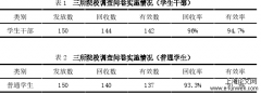 浅析民办高职学生队伍建设文明同与解决方法