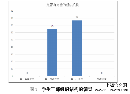 人力资源管理论文怎么写