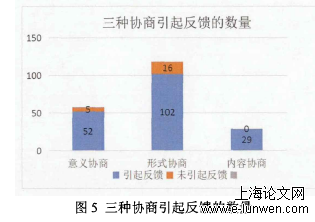 教育教学论文范文