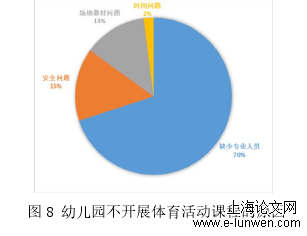 幼儿教育论文范文