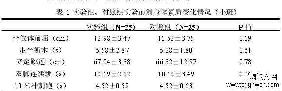 幼儿教育论文怎么写