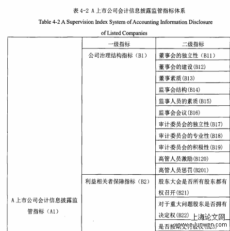 审计论文范文