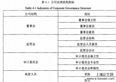 A上市集团会计信息识别研究