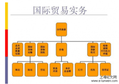 国际贸易涉及信用证欺诈例外原则探索