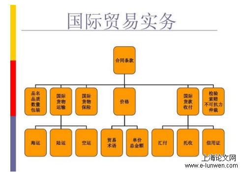 法学论文范文