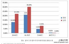 基于公共文化之大连市老年大学发展的研究