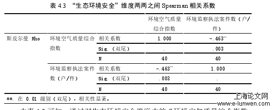 旅游管理论文范文