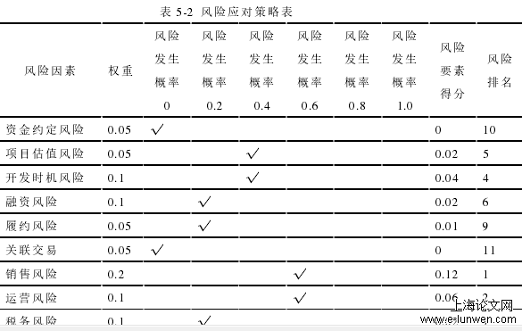 项目管理论文范文