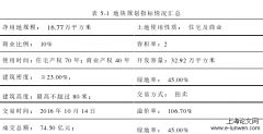 房地产项目合作建设中的风险与对策探索