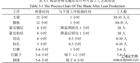 工商管理论文范文