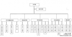 ZH公司精益管理改进设计研究