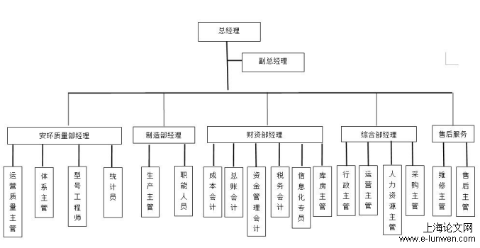 工商管理论文怎么写