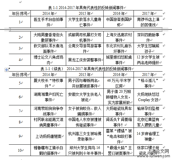 新闻反转