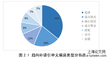 语言学论文范文