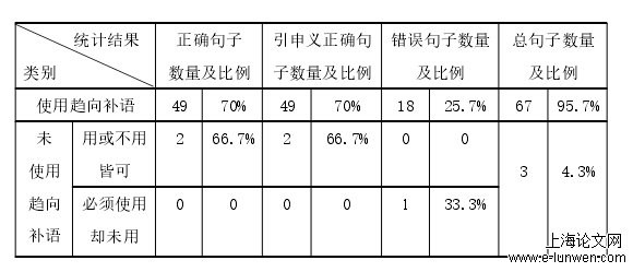 语言学论文怎么写