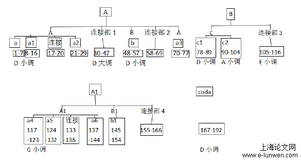 音乐论文范文