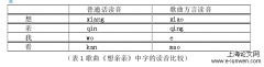 歌曲《想亲亲》艺术风格及演唱处理