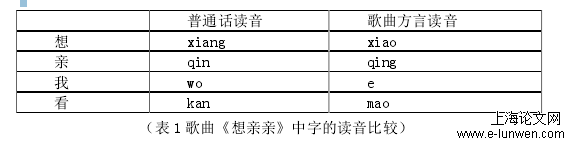 艺术论文范文