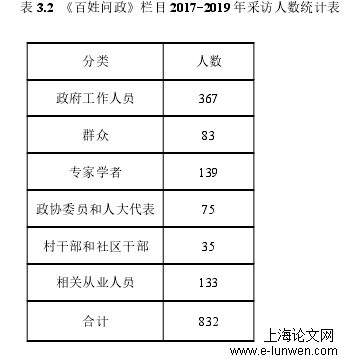 新闻媒体论文范文