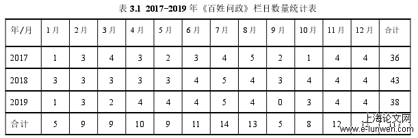 新闻媒体论文怎么写