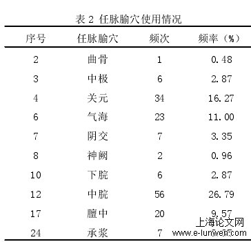 中医论文范文