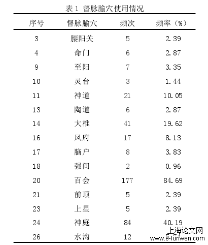 中医论文怎么写