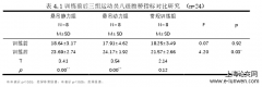 8周TRX悬吊训练对运动员核心稳定性作用的实验与研究