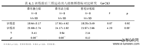 体育论文范文