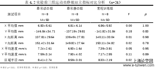 体育论文怎么写