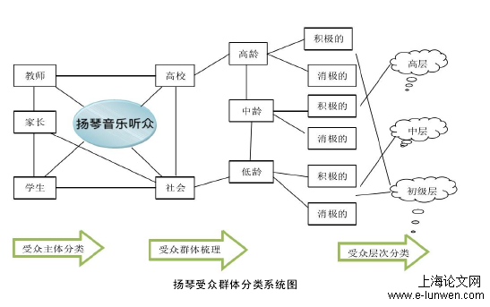 音乐论文范文