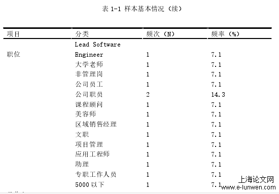 社会学论文范文