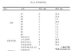 基于个体化社会之“剩女”成因的探析--以上海地区为例