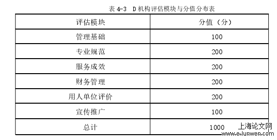 社会学论文范文