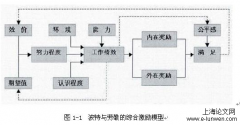 内蒙古乌兰察布自然资源局人力资源激励机制探究