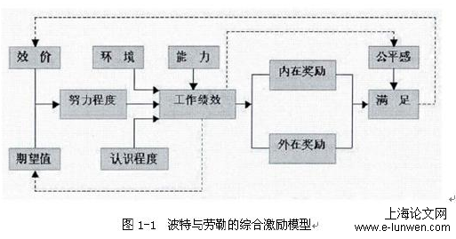 人力资源管理论文范文