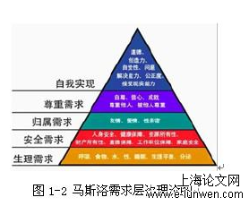 人力资源管理论文怎么写