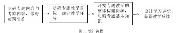 教育教学论文范文