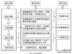 基于核心素养之地理专题教学整体建构——以“农业”专题为例