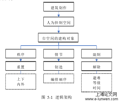 建筑学论文范文