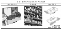 台空间于当代建筑创作的应用研究