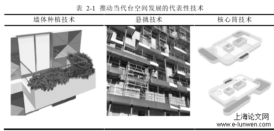 建筑学论文怎么写