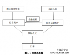 金融风险、国际贸易收支对汇率机制的研究