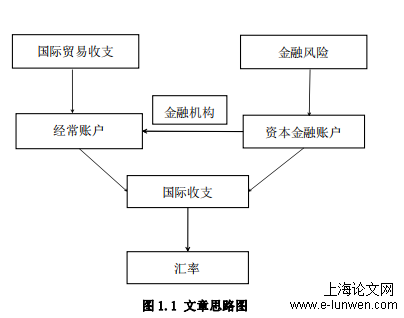 金融论文范文