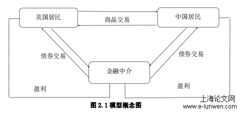 金融论文怎么写