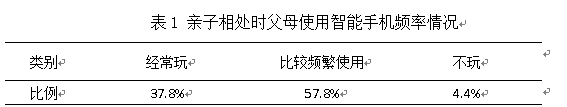 智能手机使用