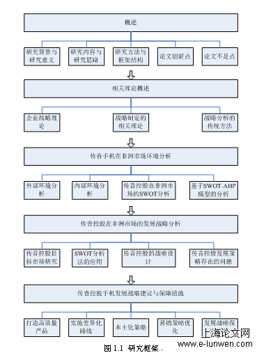 传音手机