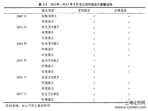 会计毕业论文范文